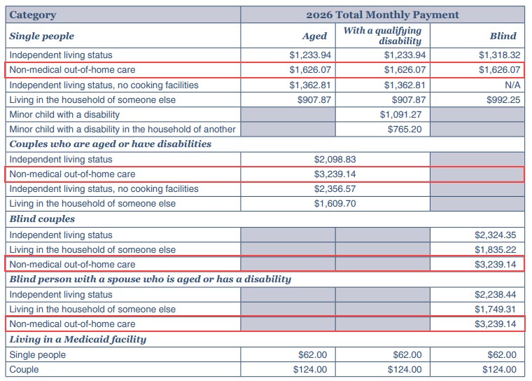 Explains California's SSI payment for non-medical out-of-home care that can help pay board and care costs.